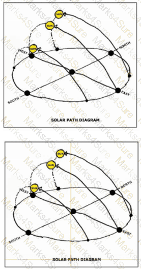 Project-Planning-Design Question 12
