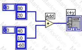 CLAD Question 15