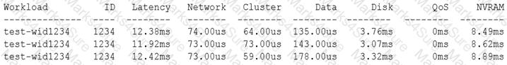NS0-194 Question 11