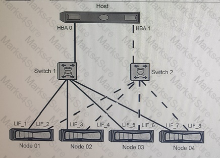 NS0-520 Question 32