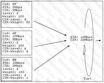 4A0-107 Question 22
