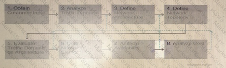 4A0-255 Question 12