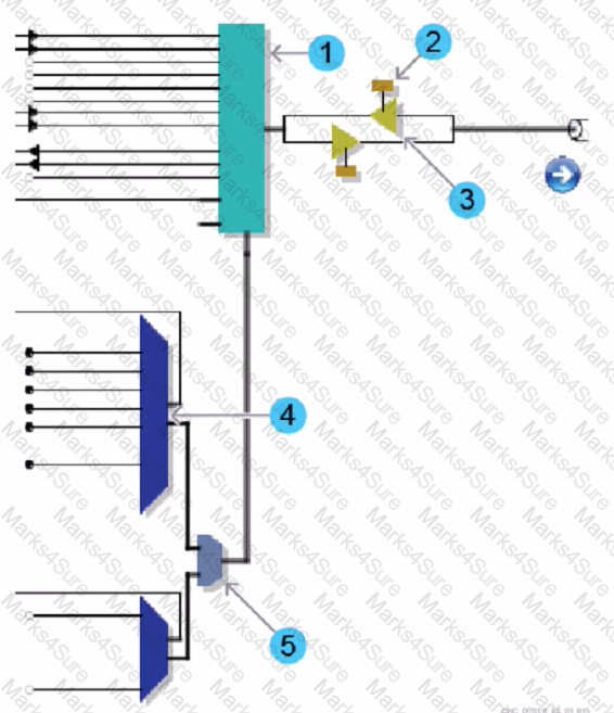 4A0-265 Question 11