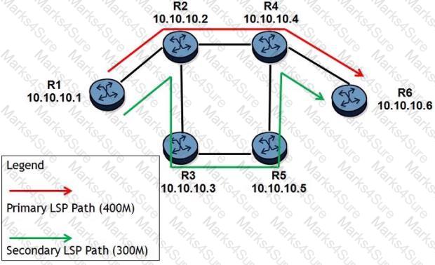 4A0-C01 Question 48