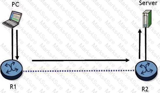 4A0-C01 Question 209