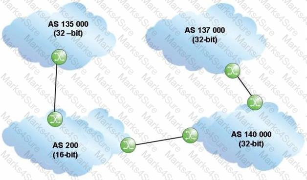 4A0-C04 Question 4