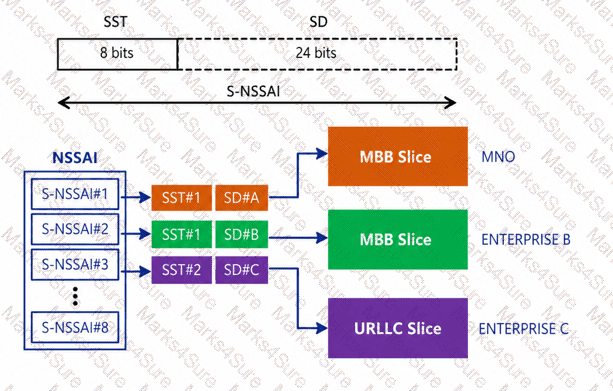 SRAN-Radio-Network-Performance-Optimization Question 4