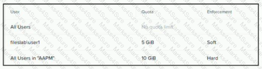 NCS-Core Question 83