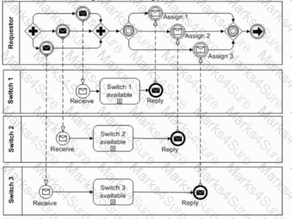 OMG-OCEB2-FUND100 Question 4