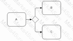 OMG-OCEB2-FUND100 Question 16