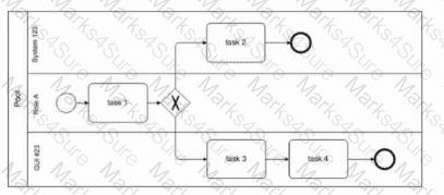 OMG-OCEB2-FUND100 Question 26
