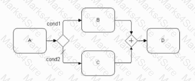 OMG-OCEB2-FUND100 Question 26