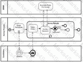 OMG-OCEB2-FUND100 Question 21