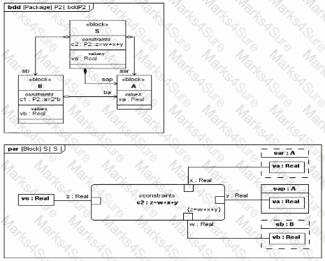 OMG-OCSMP-MBI300 Dumps