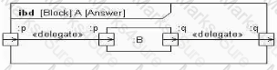 OMG-OCSMP-MBI300 Question 5