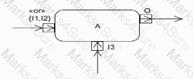 OMG-OCSMP-MBI300 Question 10