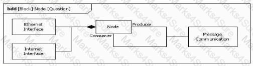 OMG-OCSMP-MBI300 Question 17