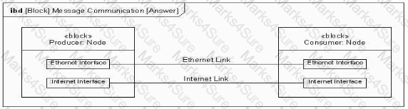 OMG-OCSMP-MBI300 Question 17