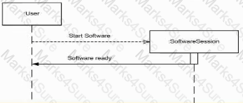 OMG-OCSMP-MBI300 Question 18