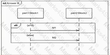 OMG-OCSMP-MBI300 Question 8