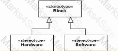 OMG-OCSMP-MBI300 Question 1