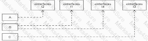 OMG-OCSMP-MBI300 Question 9