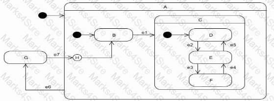 OMG-OCSMP-MBI300 Question 27