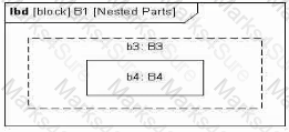 OMG-OCSMP-MBI300 Question 20