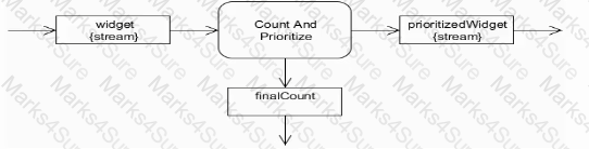OMG-OCSMP-MBI300 Question 22