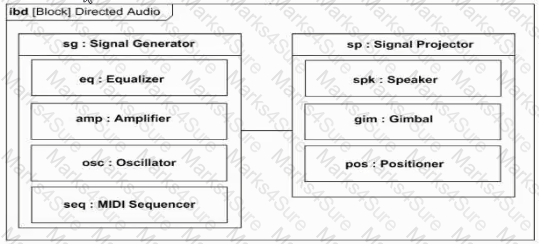 OMG-OCSMP-MBI300 Question 18
