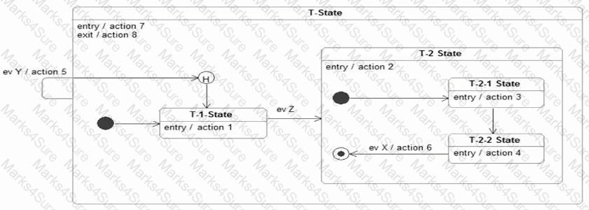 OMG-OCSMP-MBI300 Question 9