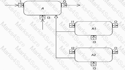 OMG-OCSMP-MBI300 Question 10