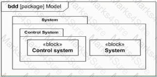 OMG-OCSMP-MBI300 Question 4