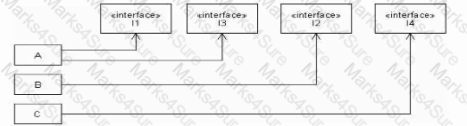 OMG-OCSMP-MBI300 Question 9