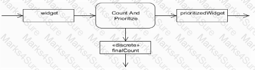OMG-OCSMP-MBI300 Question 22