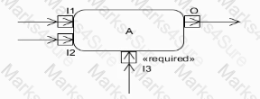 OMG-OCSMP-MBI300 Question 10