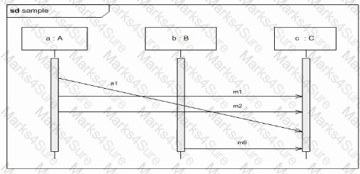 OMG-OCSMP-MBI300 Question 27