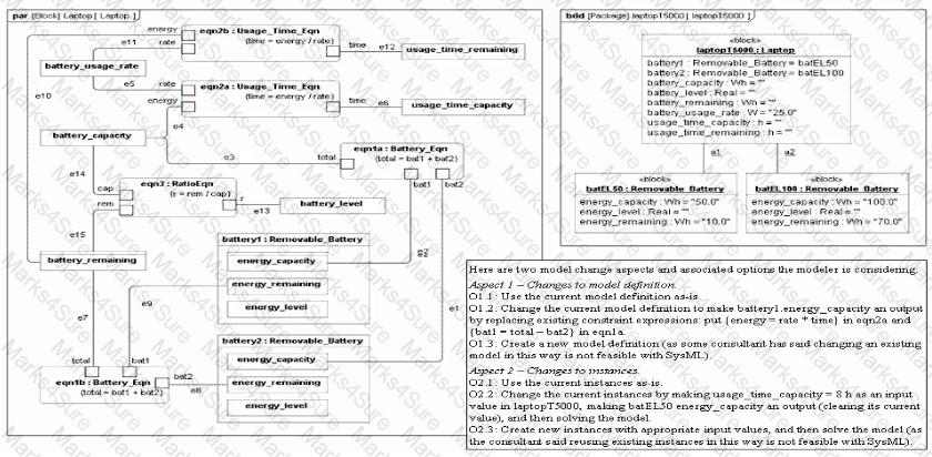 OMG-OCSMP-MBI300 Question 2