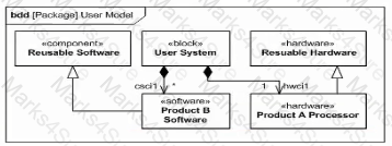 OMG-OCSMP-MBI300 Question 20