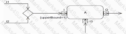 OMG-OCSMP-MBI300 Question 10