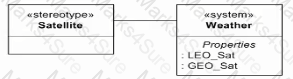 OMG-OCSMP-MBI300 Question 5