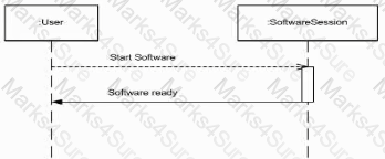 OMG-OCSMP-MBI300 Question 18