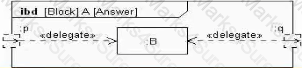 OMG-OCSMP-MBI300 Question 5