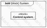 OMG-OCSMP-MBI300 Question 4
