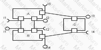 OMG-OCSMP-MBI300 Question 9