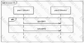 OMG-OCSMP-MBI300 Question 8