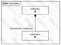 OMG-OCSMP-MBI300 Question 25