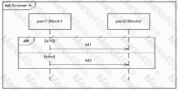 OMG-OCSMP-MBI300 Question 8