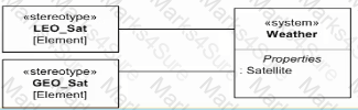 OMG-OCSMP-MBI300 Question 5