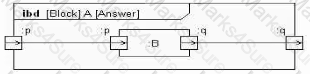 OMG-OCSMP-MBI300 Question 5